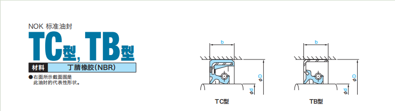 TC型，TB型