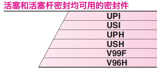 活塞、活塞桿兩用密封件選型